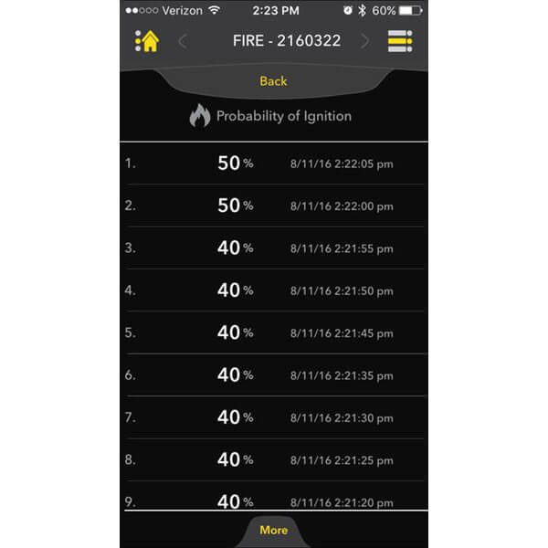 Kestrel 5500 Pocket Weather Meter with Link